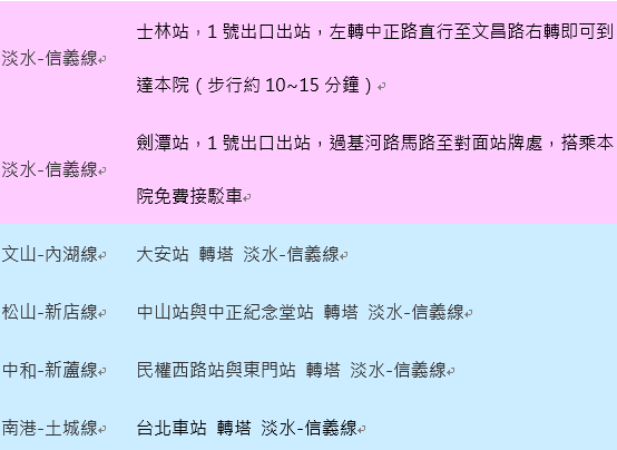 新光醫院 捷運資訊